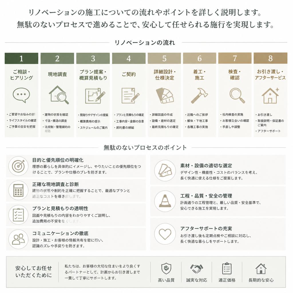 4. 施工の流れとポイント
